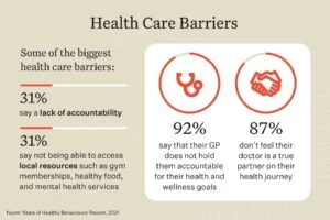Health care barriers infographic
