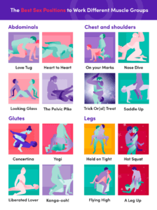 12 Body Sculpting Sex Positions Muscle and Health