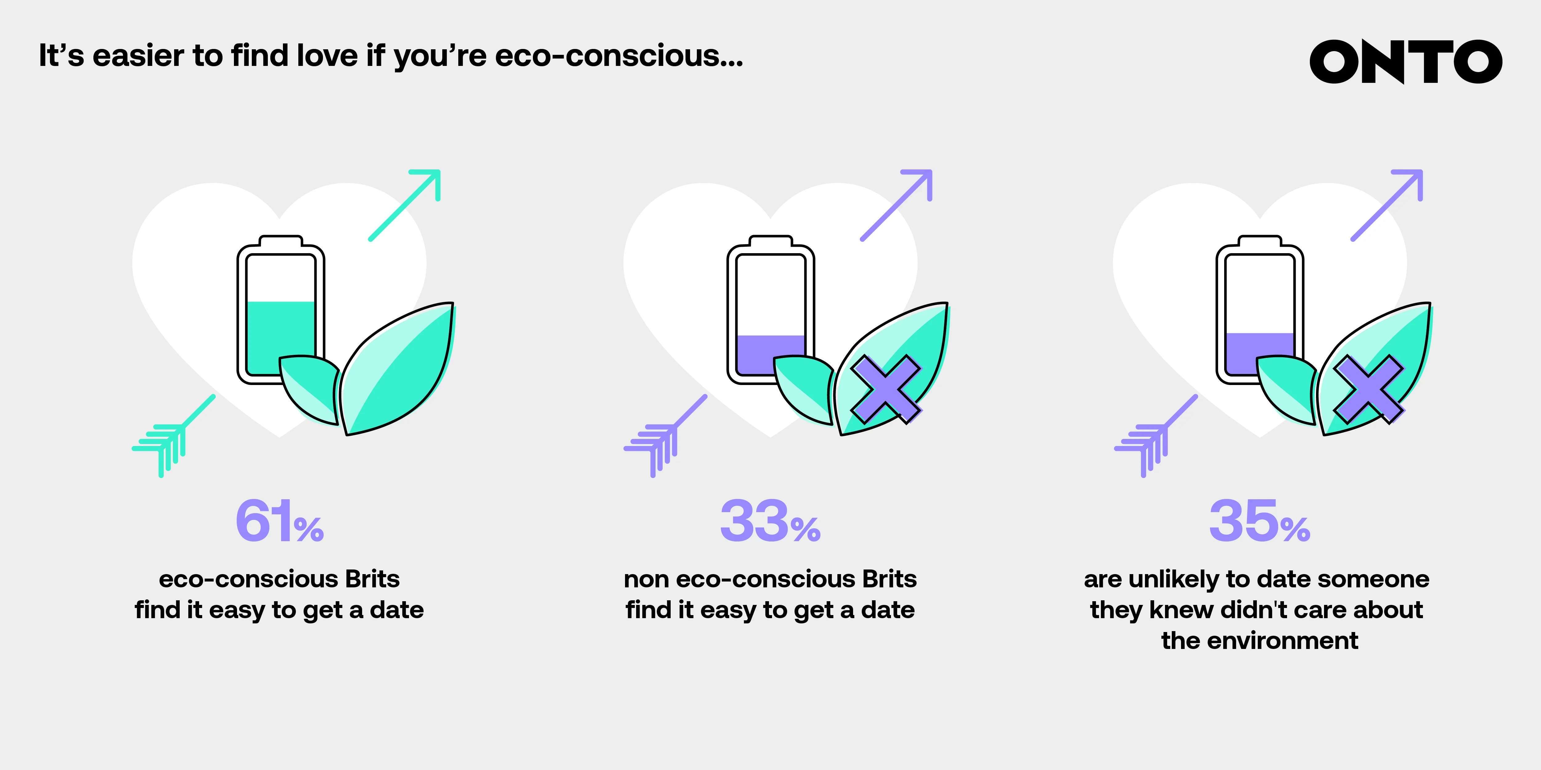 Eco-Friendly Have the Greatest Dating Success