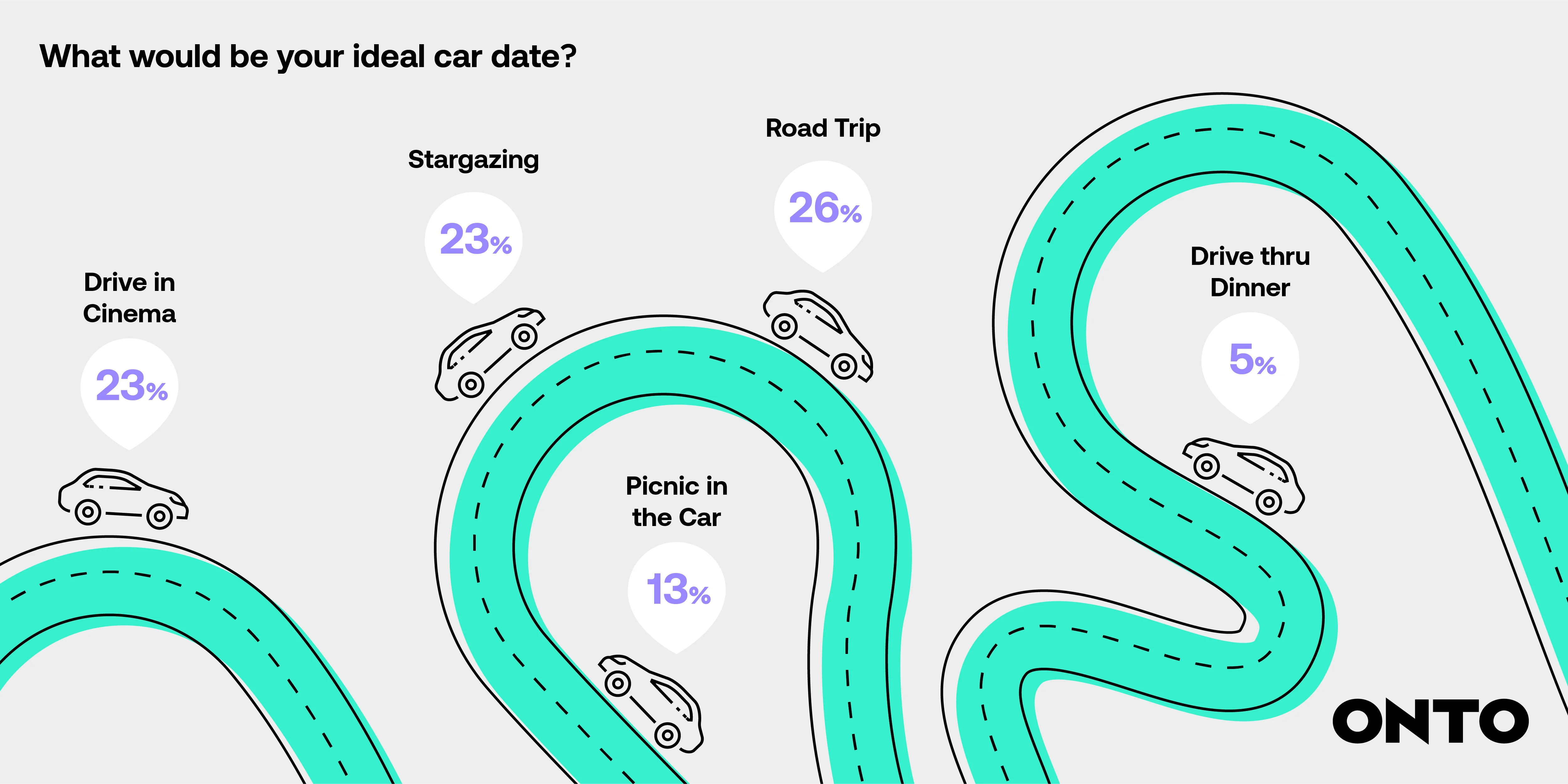 Eco-Friendly Have the Greatest Dating Success
