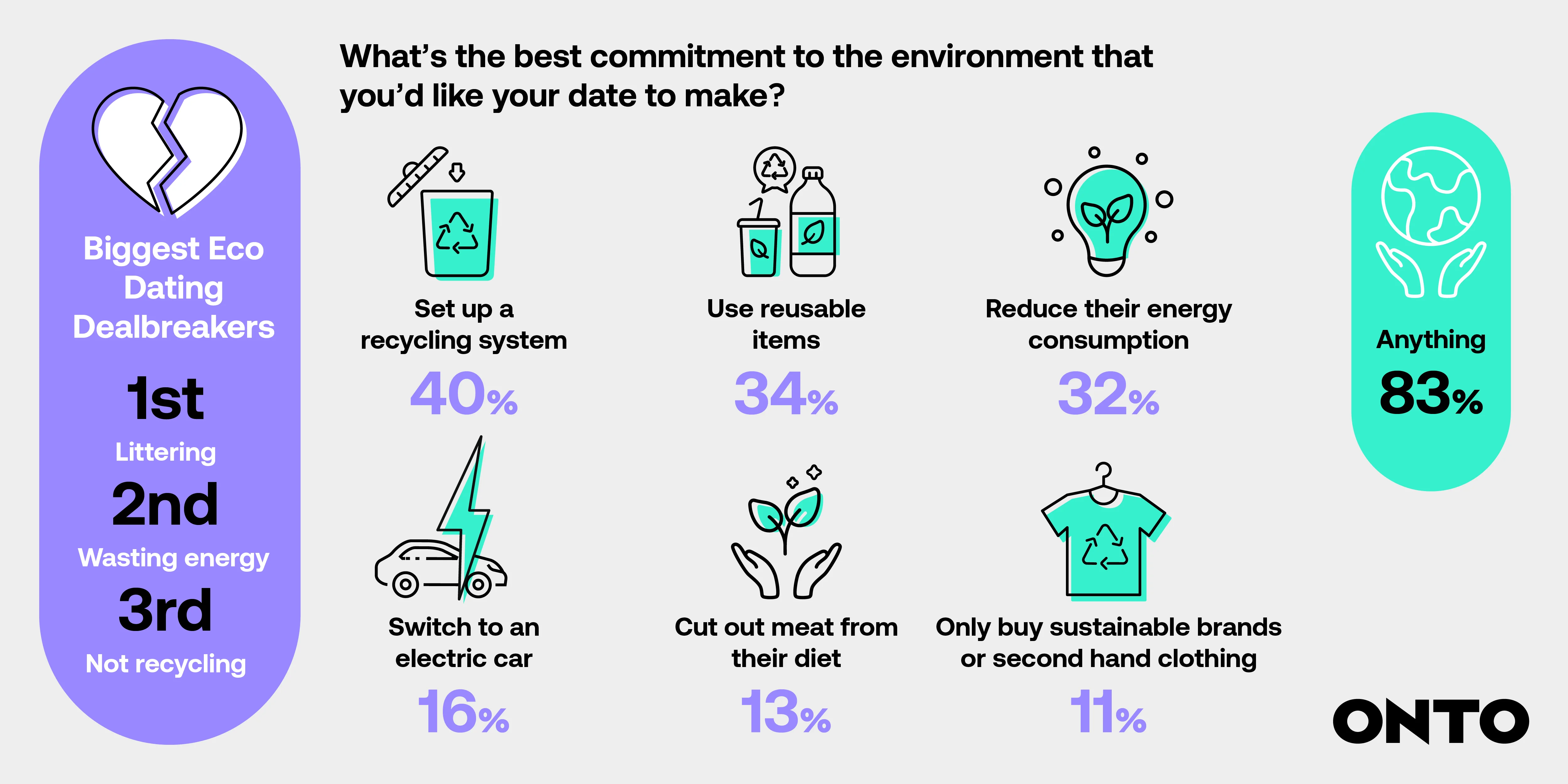 Eco-Friendly Have the Greatest Dating Success