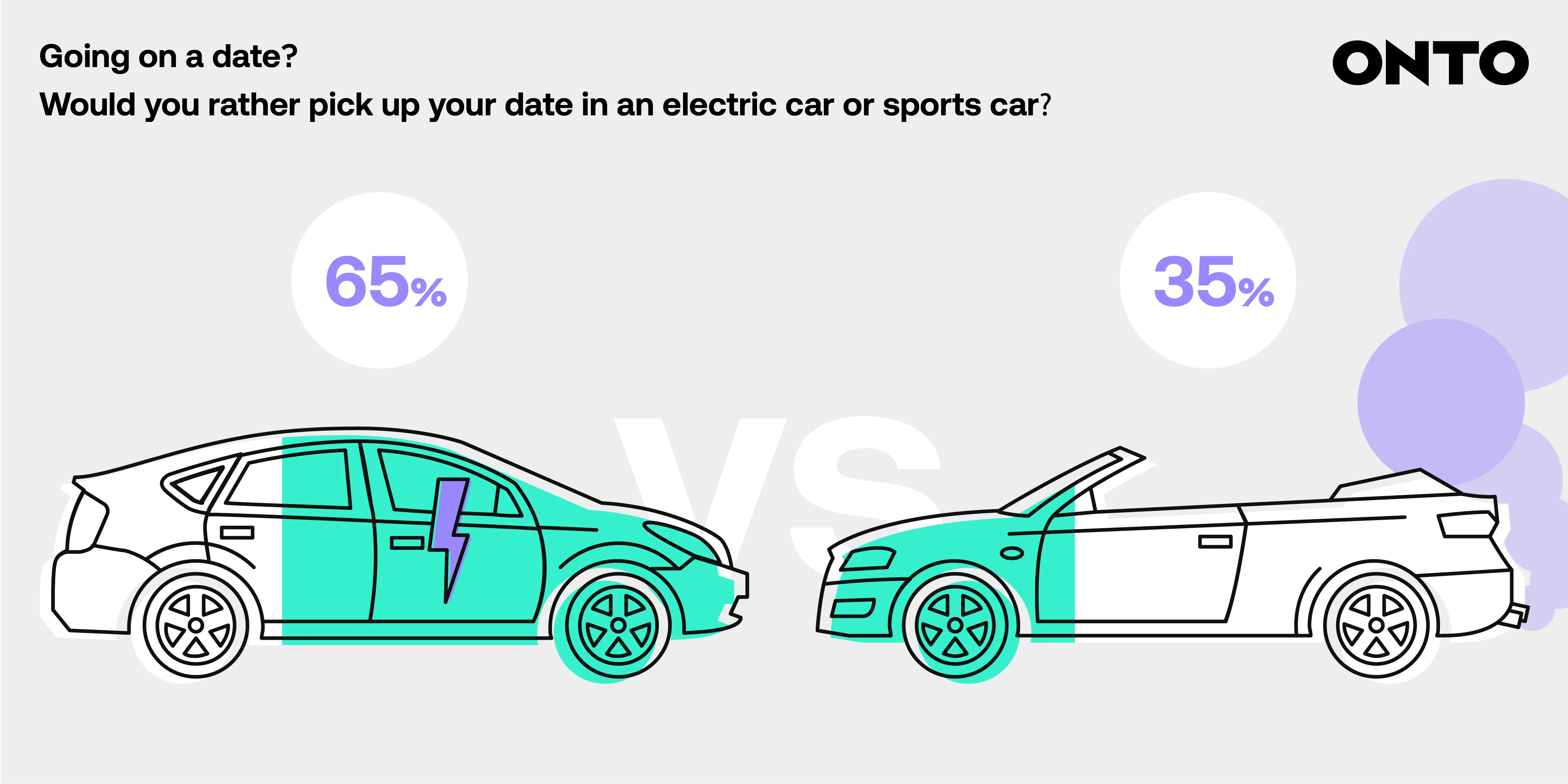 Eco-Friendly Have the Greatest Dating Success