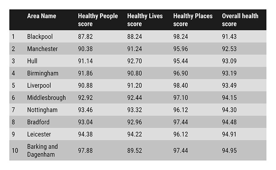 Table-for-Muscle-Health